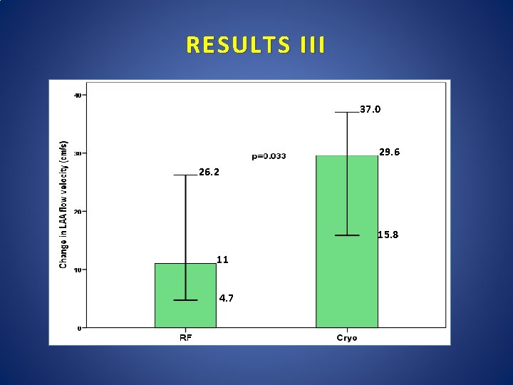 RESULTS ΙΙΙ 37. 0 29. 6 26. 2 15. 8 11 4. 7 