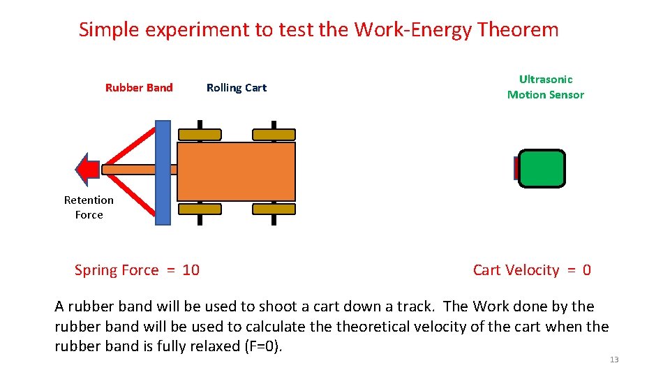 Simple experiment to test the Work-Energy Theorem Rubber Band Rolling Cart Ultrasonic Motion Sensor