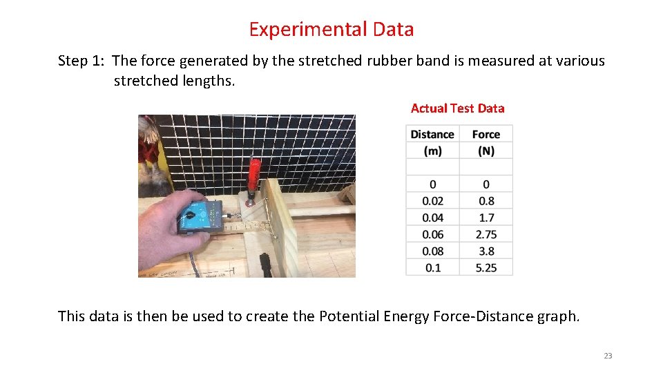 Experimental Data Step 1: The force generated by the stretched rubber band is measured