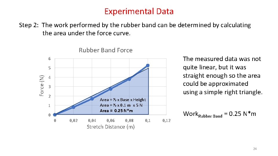 Experimental Data Step 2: The work performed by the rubber band can be determined