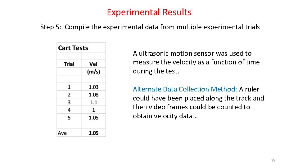 Experimental Results Step 5: Compile the experimental data from multiple experimental trials A ultrasonic