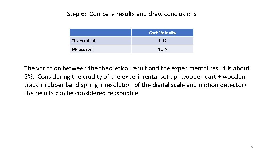 Step 6: Compare results and draw conclusions Cart Velocity Theoretical 1. 12 Measured 1.