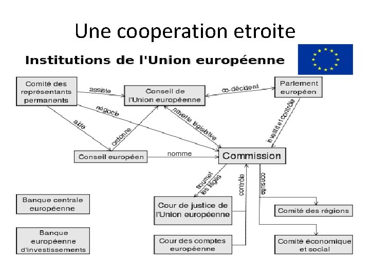 Une cooperation etroite 