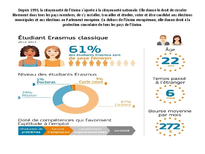 Depuis 1993, la citoyenneté de l’Union s’ajoute à la citoyenneté nationale. Elle donne le