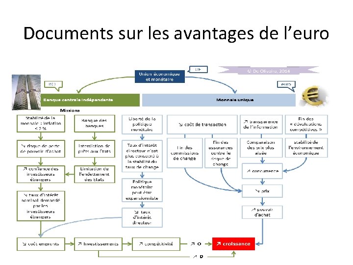 Documents sur les avantages de l’euro 