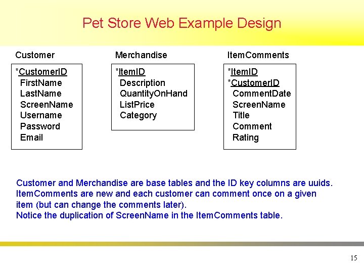 Pet Store Web Example Design Customer Merchandise Item. Comments *Customer. ID First. Name Last.