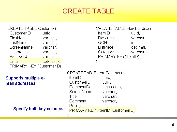 CREATE TABLE Customer( Customer. ID uuid, First. Name varchar, Last. Name varchar, Screen. Name