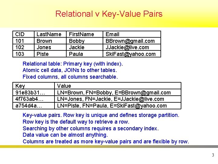 Relational v Key-Value Pairs CID 101 102 103 Last. Name Brown Jones Piste First.