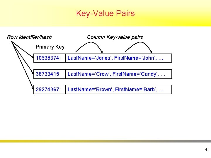 Key-Value Pairs Row identifier/hash Column Key-value pairs Primary Key 10938374 Last. Name=‘Jones’, First. Name=‘John’,