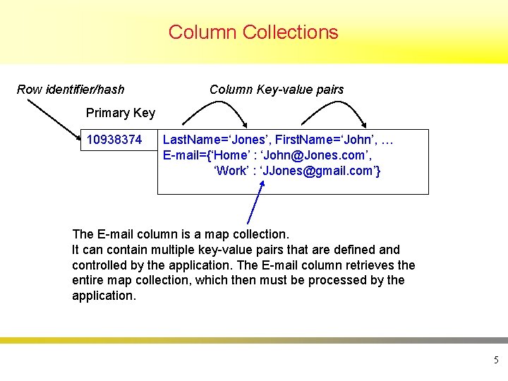 Column Collections Row identifier/hash Column Key-value pairs Primary Key 10938374 Last. Name=‘Jones’, First. Name=‘John’,