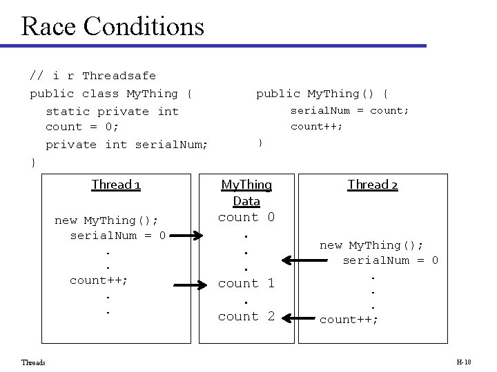 Race Conditions // i r Threadsafe public class My. Thing { static private int