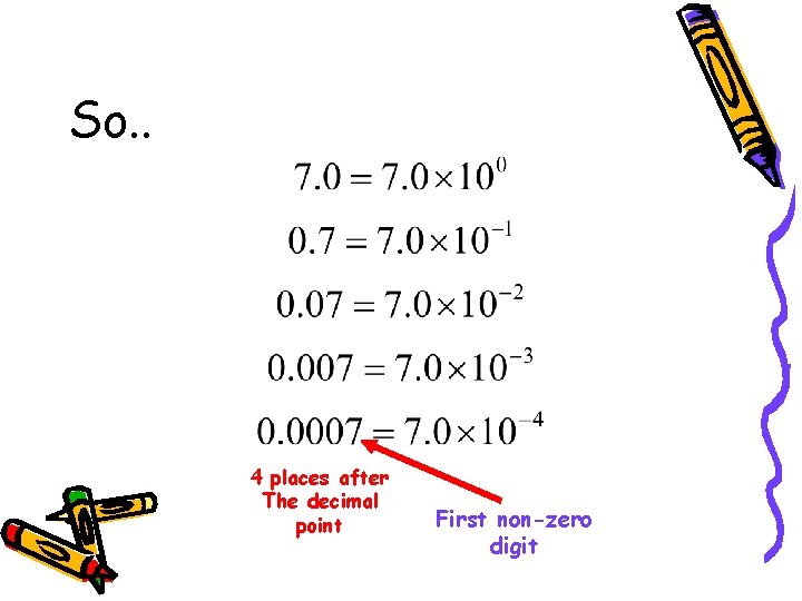 So. . 4 places after The decimal point First non-zero digit 