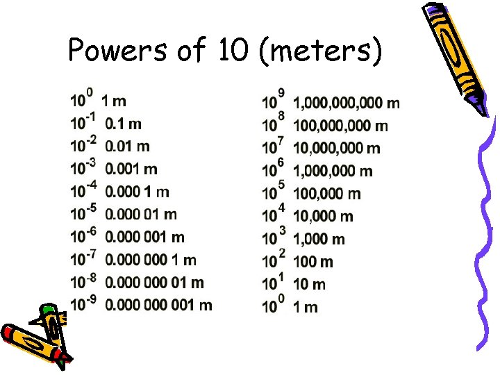 Powers of 10 (meters) 