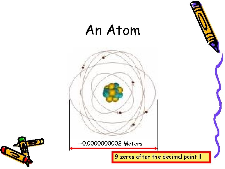 An Atom ~0. 000002 Meters 9 zeros after the decimal point !! 