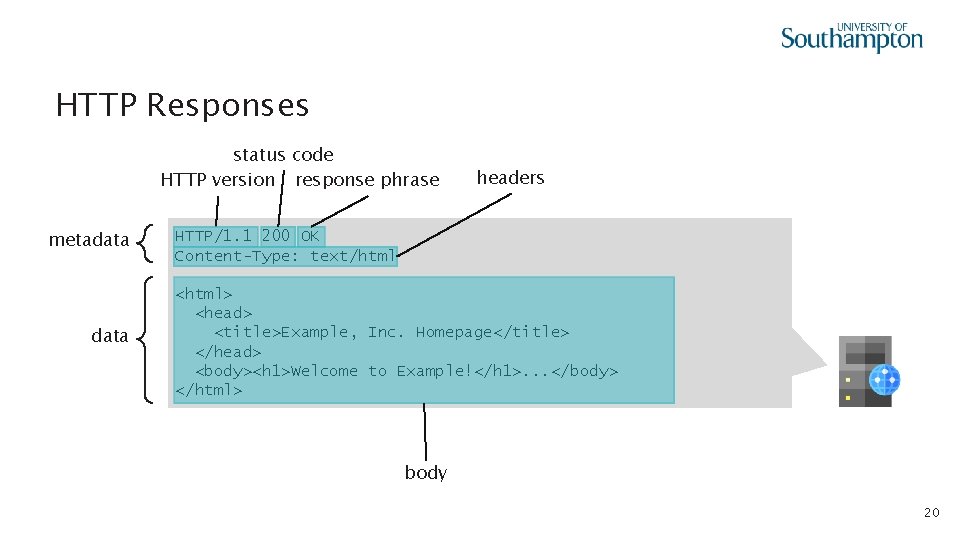 HTTP Responses status code HTTP version response phrase metadata headers HTTP/1. 1 200 OK