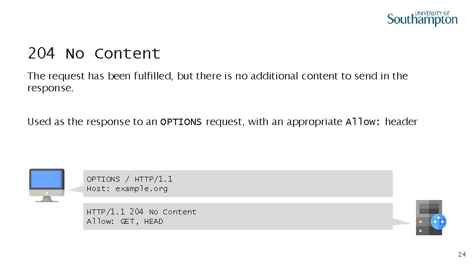 204 No Content The request has been fulfilled, but there is no additional content