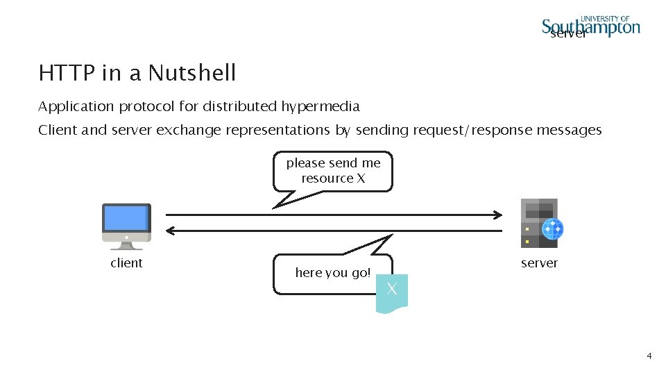 server HTTP in a Nutshell Application protocol for distributed hypermedia Client and server exchange