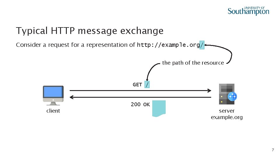 Typical HTTP message exchange Consider a request for a representation of http: //example. org/