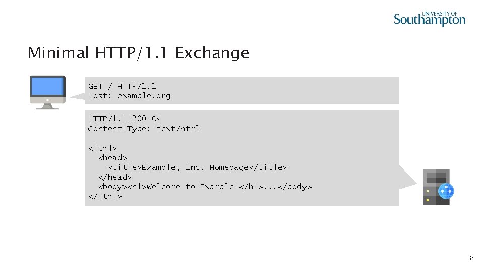 Minimal HTTP/1. 1 Exchange GET / HTTP/1. 1 Host: example. org HTTP/1. 1 200