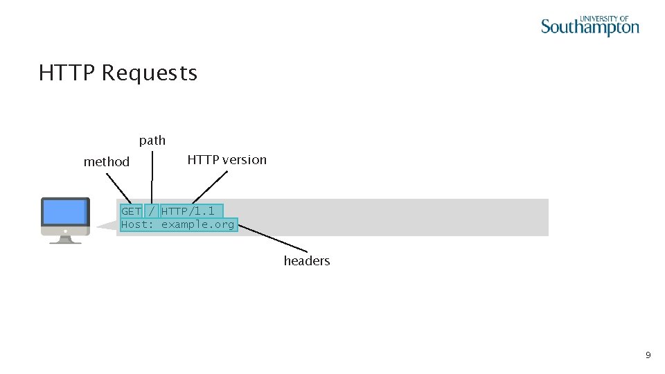 HTTP Requests path method HTTP version GET / HTTP/1. 1 Host: example. org headers