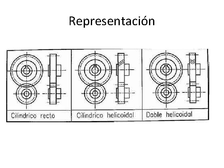 Representación 