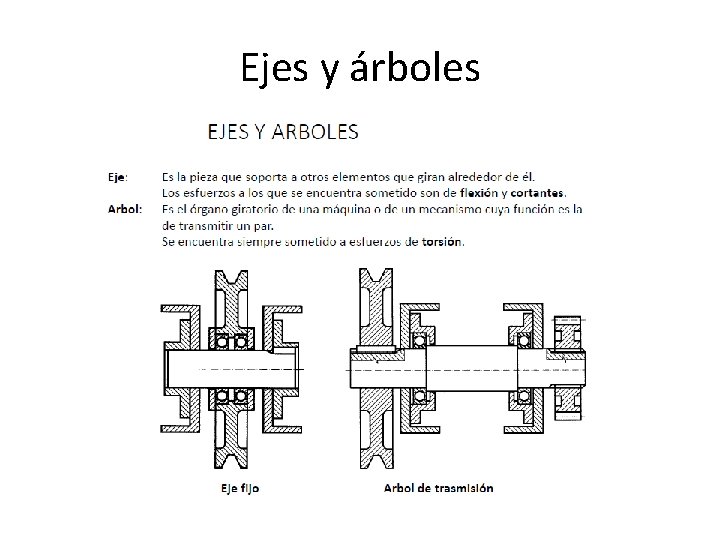 Ejes y árboles 