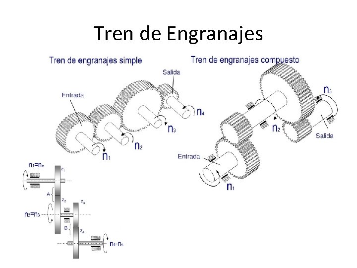 Tren de Engranajes 