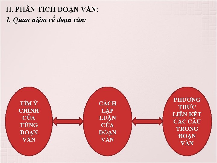 II. PH N TÍCH ĐOẠN VĂN: 1. Quan niệm về đoạn văn: TÌM Ý