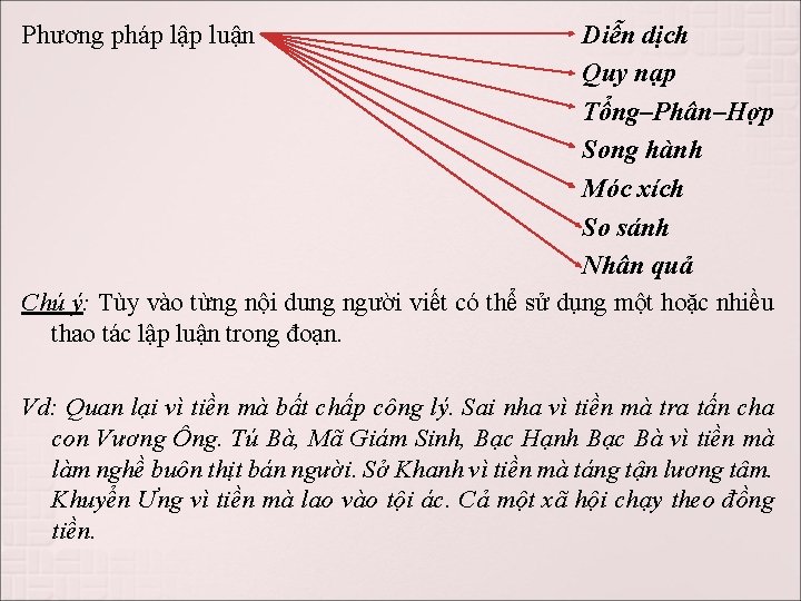 Phương pháp lập luận Diễn dịch Quy nạp Tổng–Phân–Hợp Song hành Móc xích So