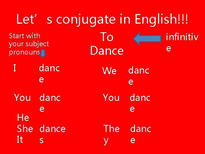 Let’s conjugate in English!!! Start with your subject pronouns I danc e You danc