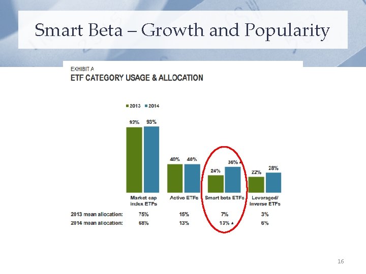 Smart Beta – Growth and Popularity 16 