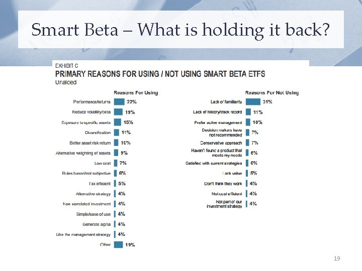 Smart Beta – What is holding it back? 19 