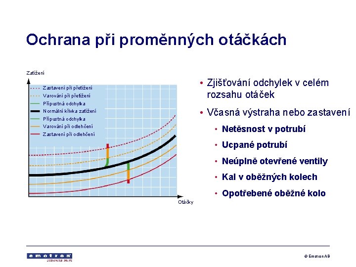 Ochrana při proměnných otáčkách Zatížení • Zjišťování odchylek v celém rozsahu otáček Zastavení při