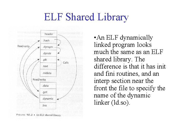 ELF Shared Library • An ELF dynamically linked program looks much the same as