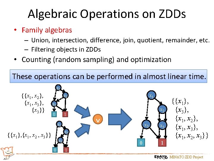 Algebraic Operations on ZDDs • Family algebras – Union, intersection, difference, join, quotient, remainder,