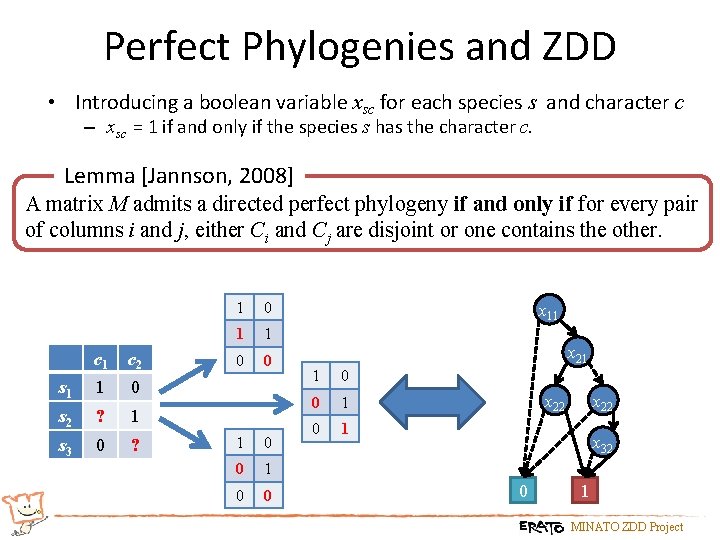 Perfect Phylogenies and ZDD • Introducing a boolean variable xsc for each species s