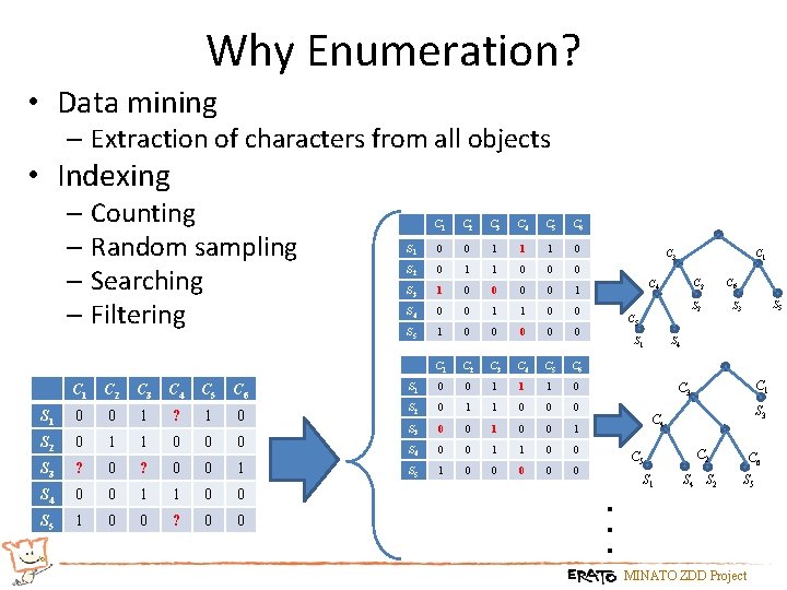 Why Enumeration? • Data mining – Extraction of characters from all objects • Indexing