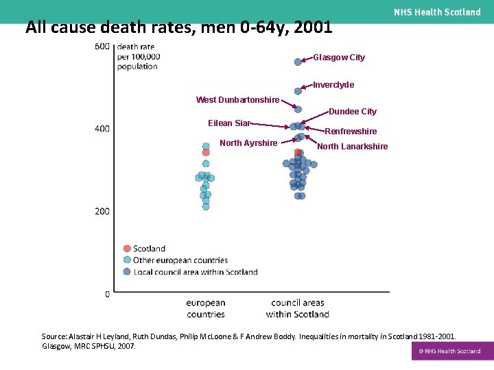 All cause death rates, men 0 -64 y, 2001 Glasgow City Inverclyde West Dunbartonshire