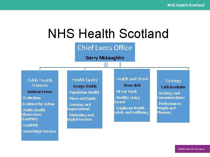 NHS Health Scotland Chief Execs Office Gerry Mc. Laughlin Public Health Sciences Andrew Fraser