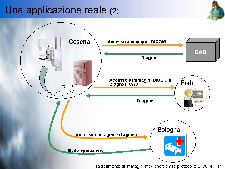 Una applicazione reale (2) Cesena Accesso a immagini DICOM CAD Diagnosi Accesso a immagini