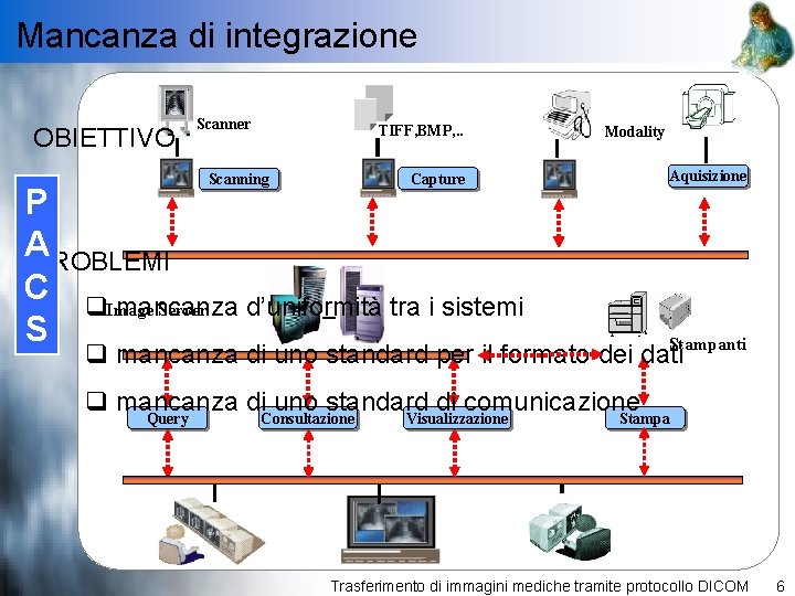 Mancanza di integrazione OBIETTIVO Scanner TIFF, BMP, . . Modality Aquisizione Capture Scanning Integrazione