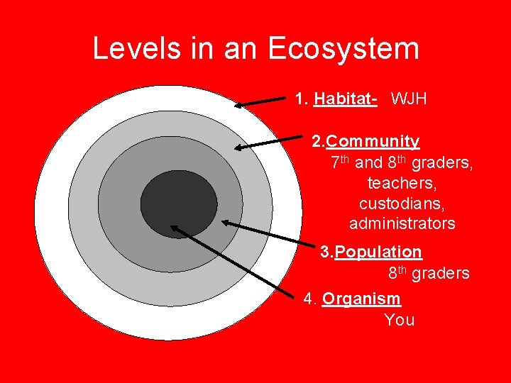 Levels in an Ecosystem 1. Habitat- WJH 2. Community 7 th and 8 th
