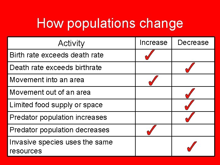 How populations change Activity Birth rate exceeds death rate Death rate exceeds birthrate Movement