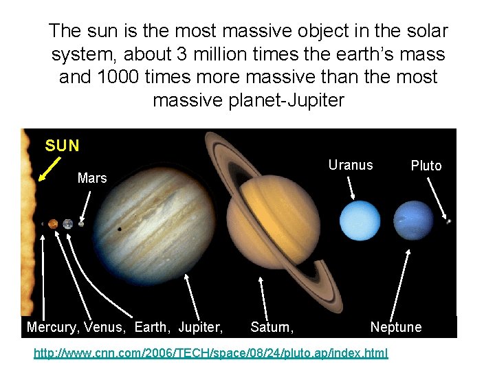 The sun is the most massive object in the solar system, about 3 million