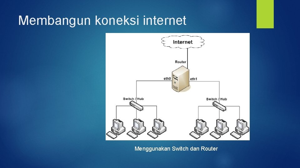 Membangun koneksi internet Menggunakan Switch dan Router 