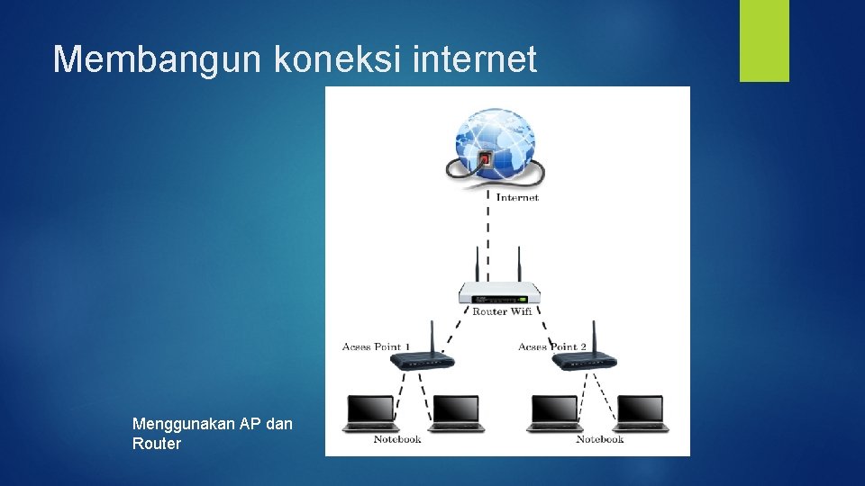 Membangun koneksi internet Menggunakan AP dan Router 