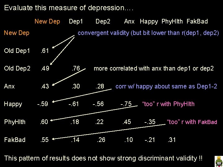 Evaluate this measure of depression…. New Dep Dep 1 Dep 2 Anx Happy Phy.