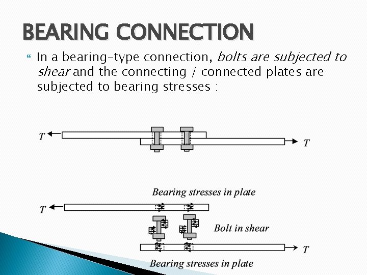 BEARING CONNECTION In a bearing-type connection, bolts are subjected to shear and the connecting