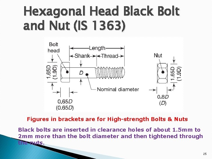 Hexagonal Head Black Bolt and Nut (IS 1363) Figures in brackets are for High-strength