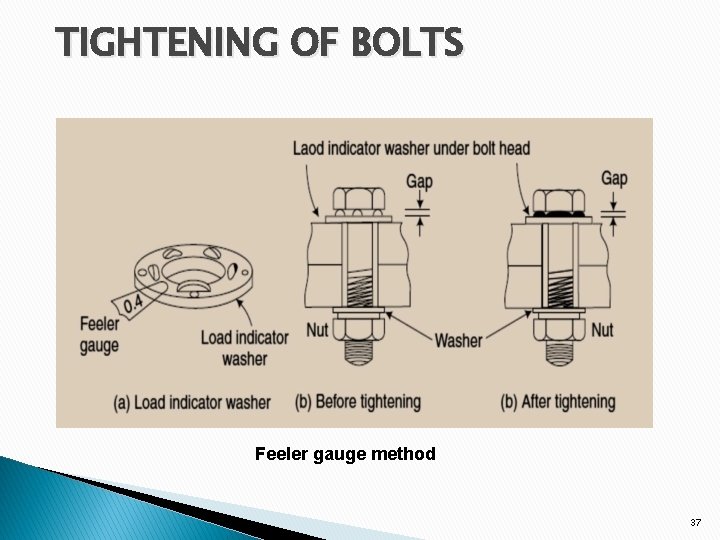 TIGHTENING OF BOLTS Feeler gauge method 37 